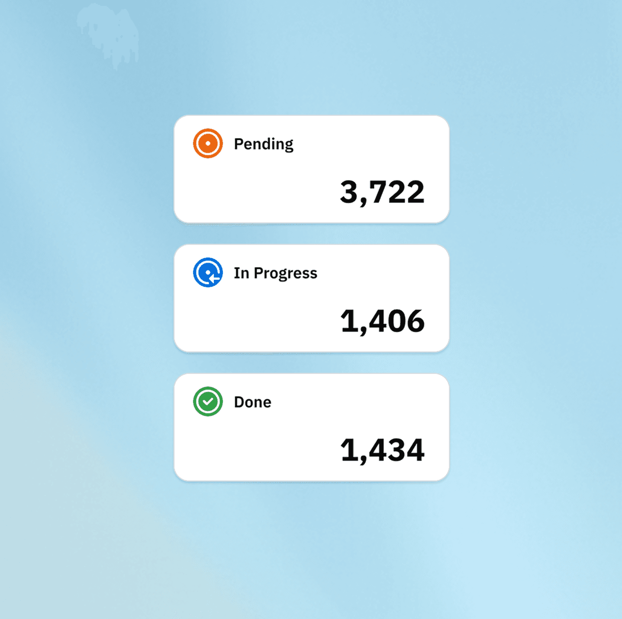 Kartu status tugas kepatuhan Meridian RCS.